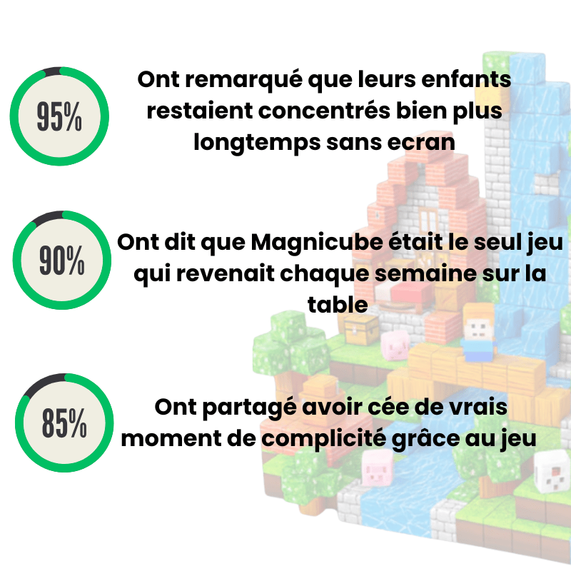 MagniCube , plus qu’un jeu un monde de créativité - Ma boutique